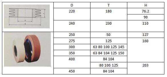 worm grinding wheel_size